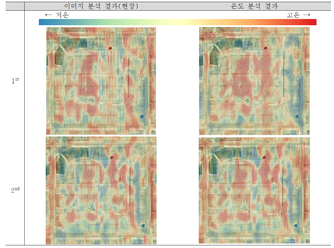 측정 구역 위성 사진 상에 표시된 flux chamber 측정 지점과 상대 온도 분포(투명도 50%)