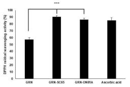 GR-SC65의 DPPH 라디컬 소거능. (***P<0.001 vs GR-treated group)