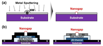 (a) 본 연구자가 제안하는 저비용 나노소자 공정기술 (b) 본 연구 과제를 통해 진행한 소자 구조 모델링
