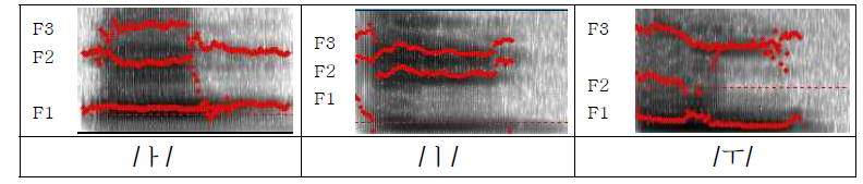 모음 /ㅏ/, /ㅣ/, /ㅜ/ 의 스펙트로그램 및 포먼트