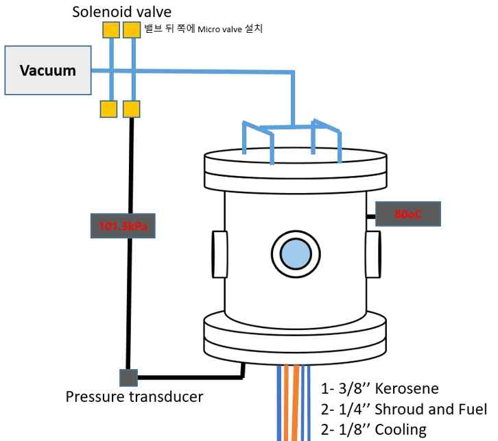 압력 제어 챔버 개략도