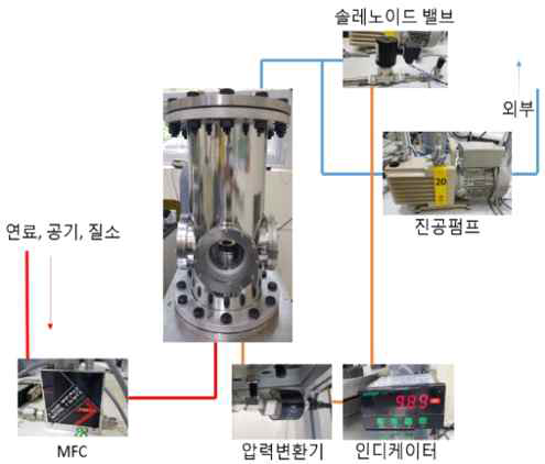 압력 제어 연소 챔버 구동 원리