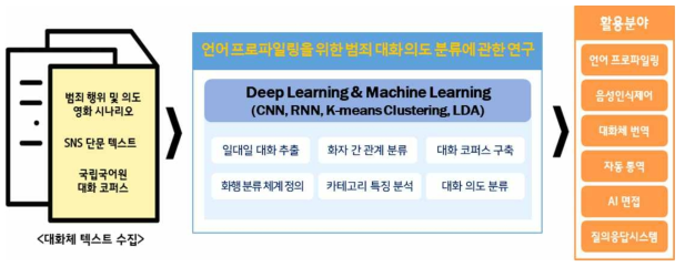 본 연구과제의 세부 연구내용