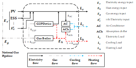 Energy Hub 개념