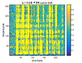 실시간으로 추정한 a priori SNR을 사용하여 추정한 SPP