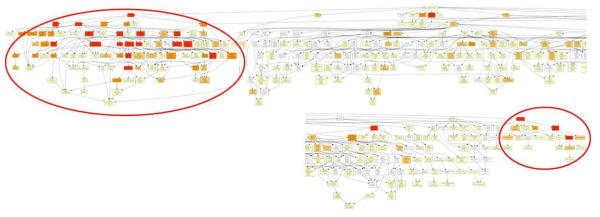 노화 성상세포에서 변동되는 유전자군의 gene ontology pattern