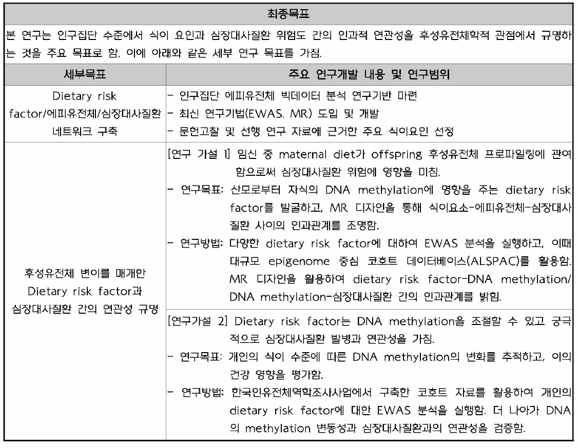 본 연구의 최종 목표와 연구 개발 내용