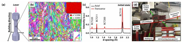 3D 프린팅 스테인리스강의 초기 상태 및 실시간 중성자 회절 실험 사진