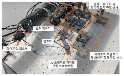 페이로드 검증을 위한 실험 환경