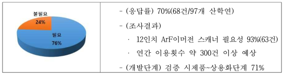 45nm 패턴용 ArF Immersion Scanner 구축 수요조사(‘19.7, 1차)