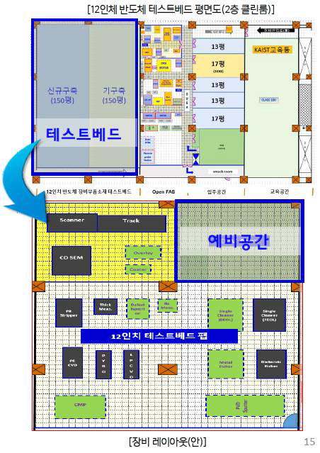 테스트베드 시설 평면도