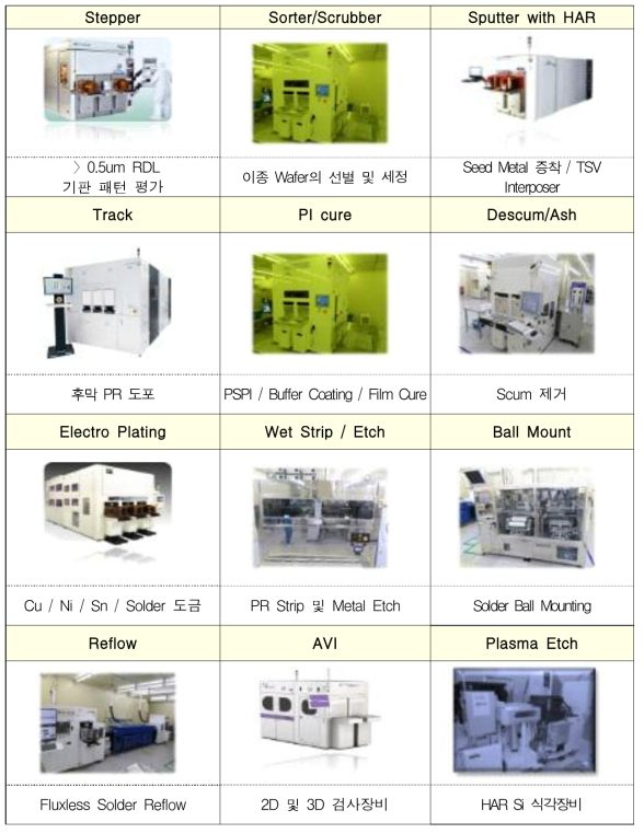 Wafer Level 공정장비