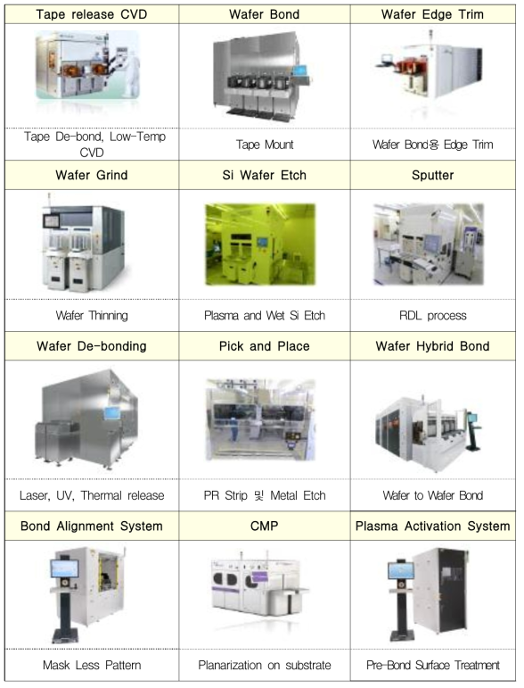 Hybrid Bonding 공정장비