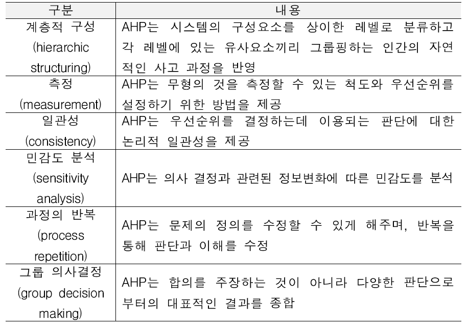 AHP의 장점