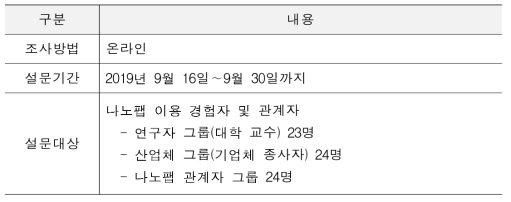 설문조사 개요-1