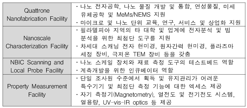 Singh Center 주요 연구 시설