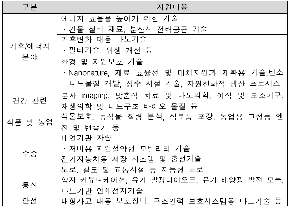 독일정부의 나노기술관련 주요 지원분야