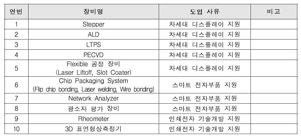 전북나노기술집적센터 신규 도입이 필요한 장비 리스트