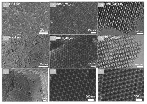 [보고서]제한된 공간 합성법을 이용한 MOF탄소의 합성과 전기화학적인 응용