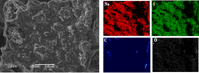 Na2S@C 복합 활물질의 형상 및 원소 분석 결과