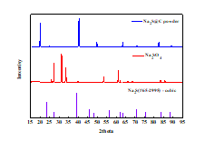 Na2S 양극 및 원료물질의 XRD 결과