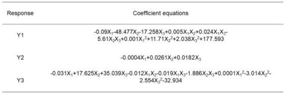 Coefficient equations of responses according to the level of factors