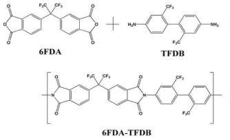 6FDA-TFDB의 합성