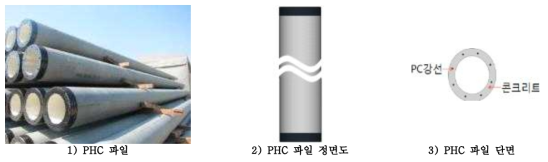 PHC(Pretensioned spun High strength Concrete) 파일