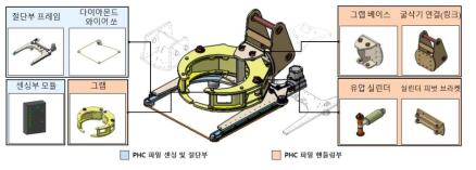 All-in-one 어태치먼트 기반 PHC 파일 원커팅 두부정리 자동화 장비의 상세설계