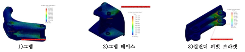 구조적 타당성 분석 결과