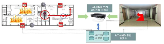 IoT 플랫폼 연계 AR 기반 실내위치 인식 기술의 활용 예