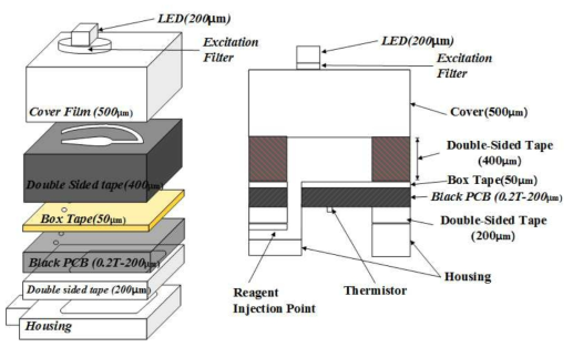 micro PCR chip structure