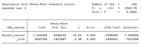 CAPM-based performance regression with Newey-West standard errors