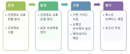 연구수행범위