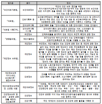 건강정보의 법적 정의