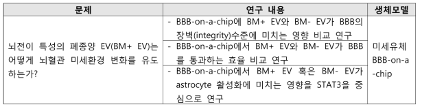 연구 범위 요약