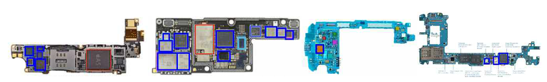 Multi-Chip Module: 현재 무선단말기에 사용되는 대역별 고주파 전치단 및 고주파 회로 Module