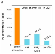 하이드록시 아파타이트/철을 이용한 PbI2/DMF에서의 납 흡수 가능성 (a)