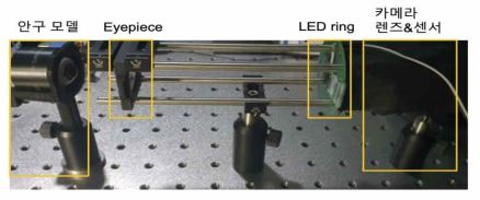 안저 이미징을 위한 소형 광학계 프로토타입