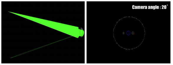 시뮬레이션의 ray tracing diagram (좌), 카메라 센서에 맺히는 푸르킨예 이미지 (색상 -> P1:R, P2:G, P3:B, P4:Y)와 동공의 표현 (우)