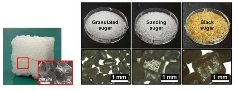 각설탕을 이용해 제작된 PDMS 스펀지(좌)와 공극률 제어를 위해 사용된 다양한 크기의 각설탕 입자(우)