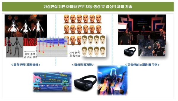 가상현실 기반 시각화 기술