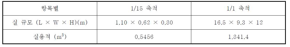 축소모형실의 제원