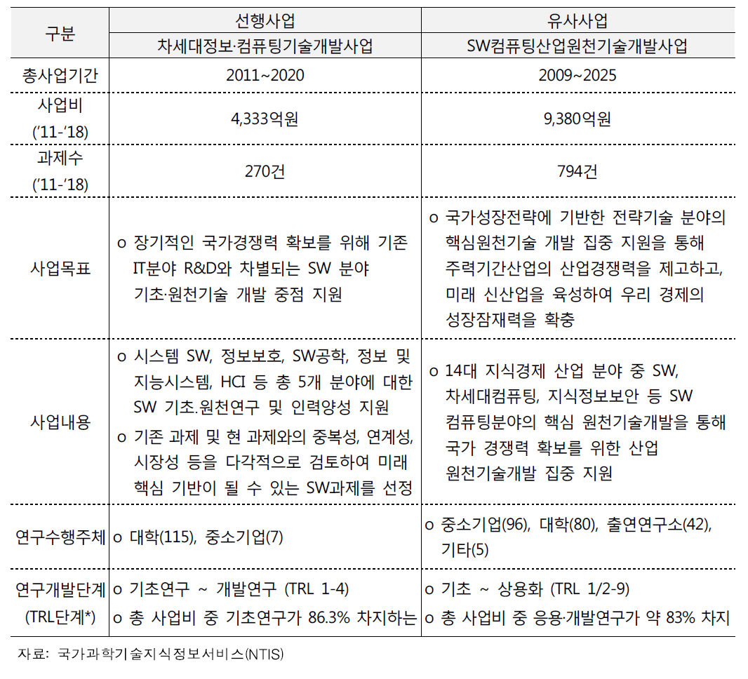 선행사업 및 유사사업 개요