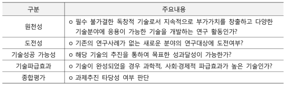 기술수요조사 평가 기준