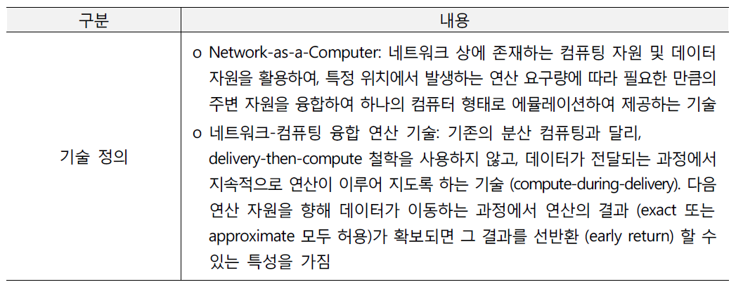 Network-as-a-Computer (NaaC) 기술 개발 기술