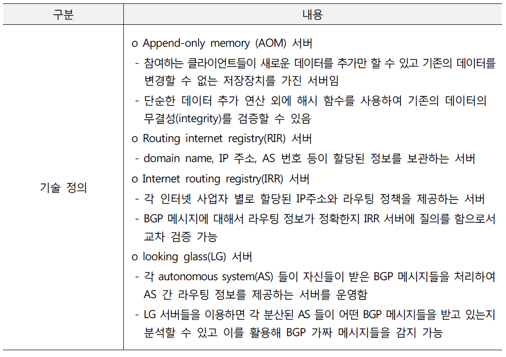 신뢰성 있는 통신을 위한 새로운 인터넷 기반구조 기술 정의