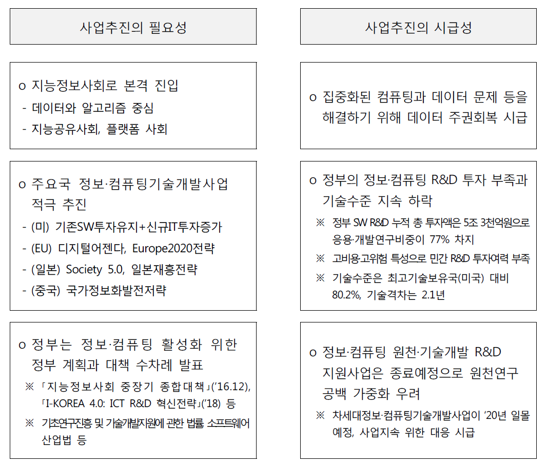 사업추진 필요성과 시급성