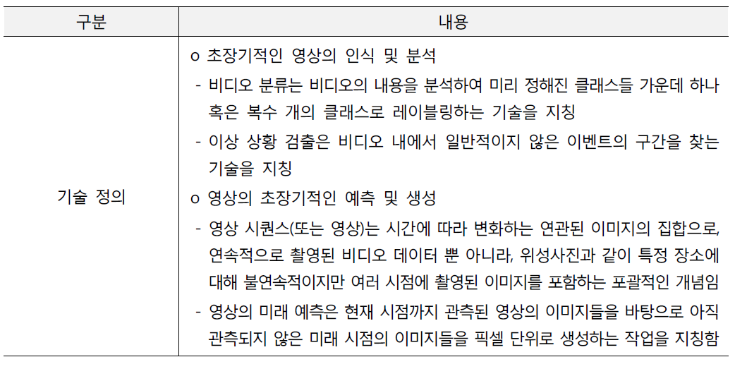 초장기 시각 데이터의 인식 및 생성을 위한 인공지능 알고리즘 개발기술 정의