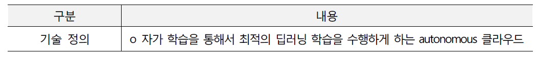 자가 학습을 통해 최적의 인공지능 학습 환경을 제공하는 클라우드 서비스 기술 정의